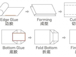 Kraft Paper Bag Making Machine Demo graph